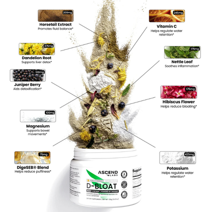 D-BLOAT Daily Debloat Powder